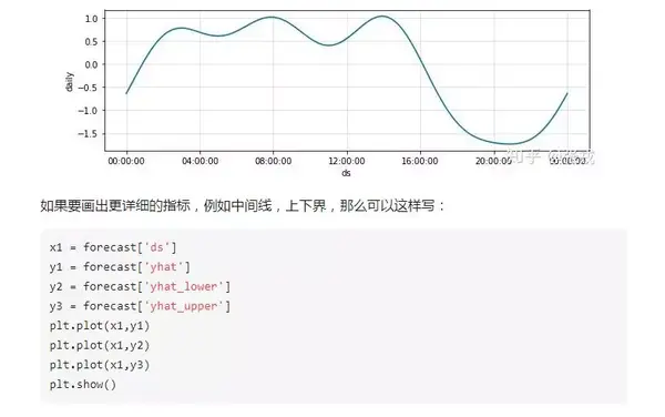 aifacebook时间序列预测算法prophet的研究