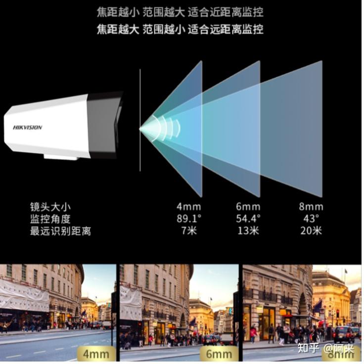 400万像素6毫米焦距和800万像素4毫米焦距该怎么选懂摄像头的大神帮忙