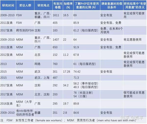 泰国曼谷购买prep药物攻略
