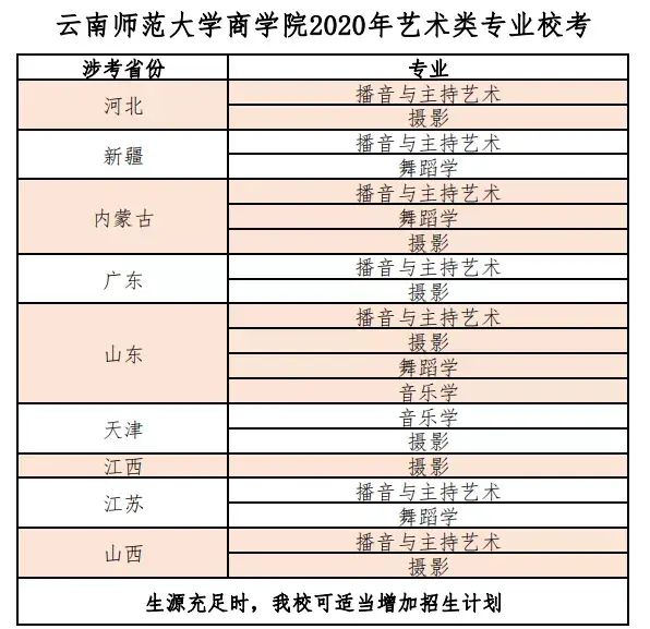 公告丨云南师范大学商学院2020年艺术类专业校考正式报名!