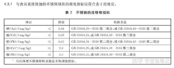 再具体一些,从迁移物的理化指标,也做了具体要求: 其中,316不锈钢比