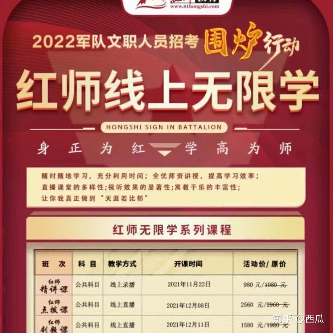 2022红狮军队文职