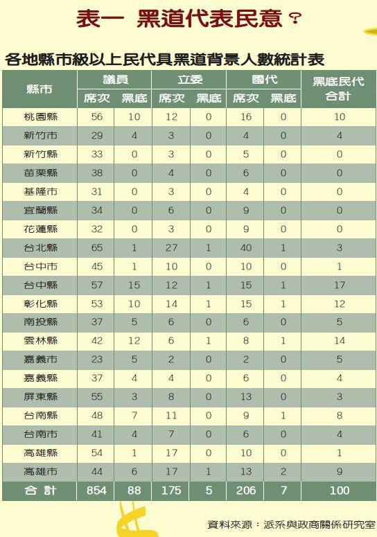 台湾黑金政治2流氓议长郑太吉的崛起