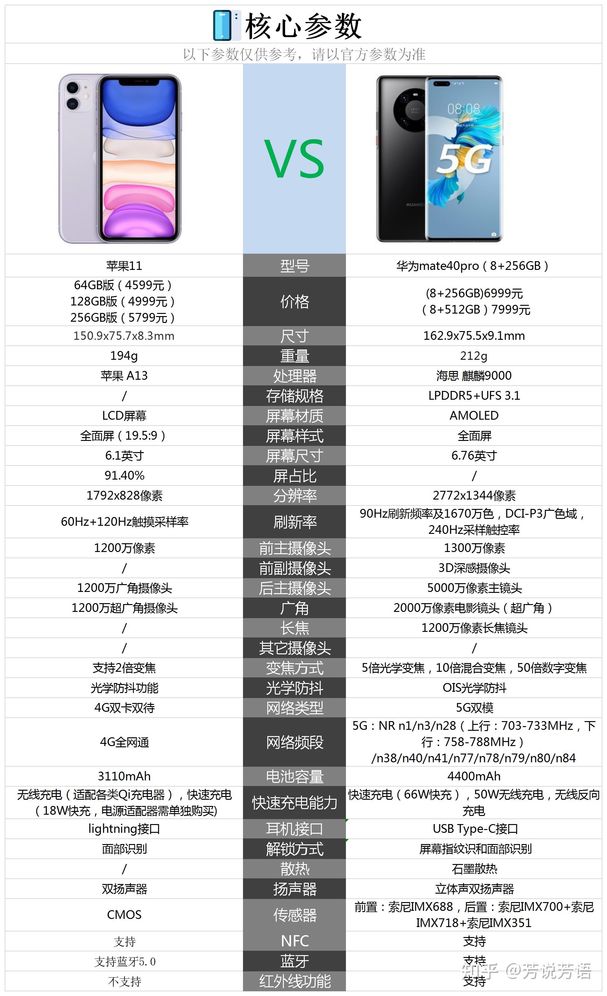华为mate40屏幕分辨率,2020华为mate40 苹果11和华为mate40pro怎么选