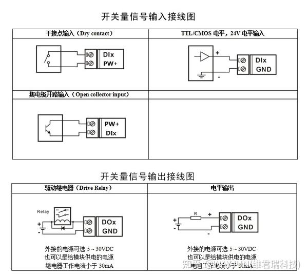 8路di转8路do modbus tcp数据采集模块