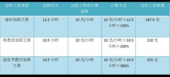 2023加班工资如何计算 知乎