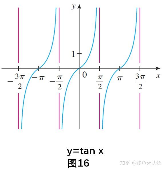 微积分 2 2 知乎