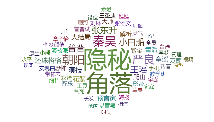 词云图