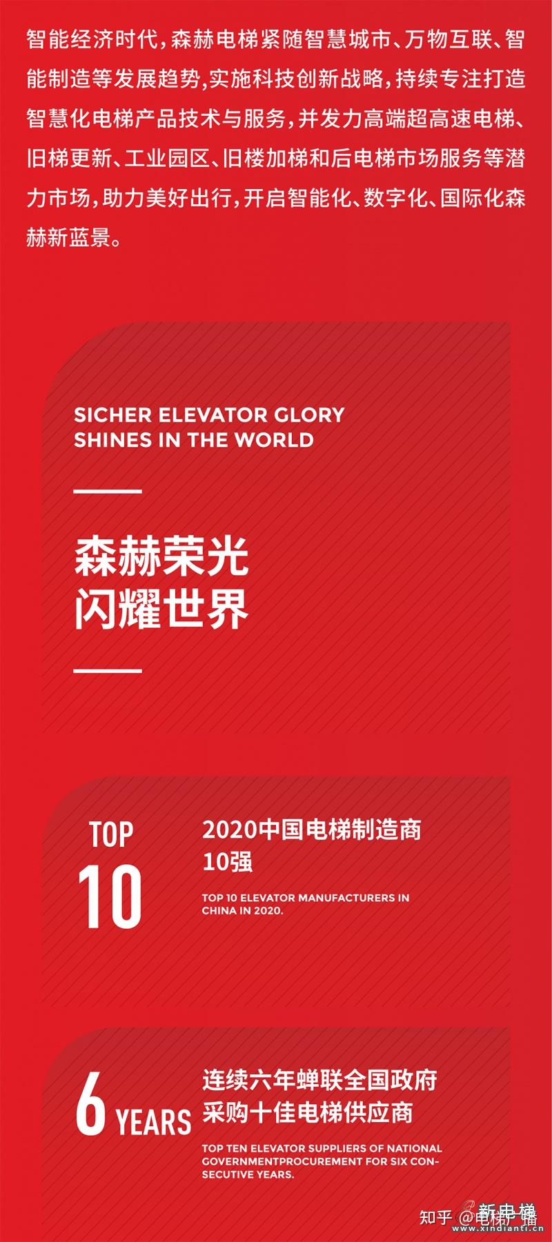 热烈庆祝森赫电梯今日在深交所创业板正式挂牌上市
