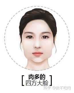 八大骨骼型大脸,你是哪一种?
