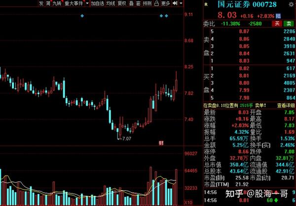 华创阳安:最新滚动市盈率22.83倍,上半年实现净利润4.