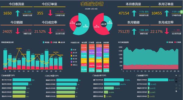 为了满足更多的人快速制作出形式多样,神形兼具的图表,power bi应运而