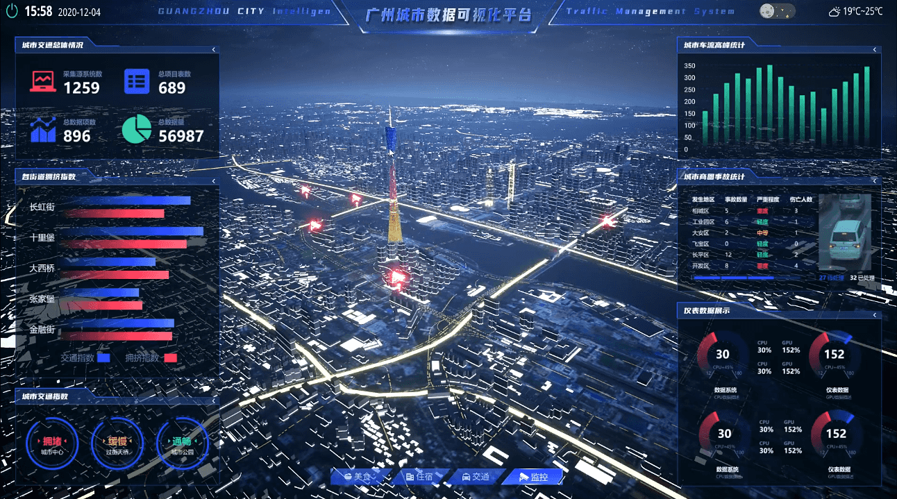 ue4城市数据可视化练习,自学两个月的效果—虚幻引擎制作【白嫖教程在
