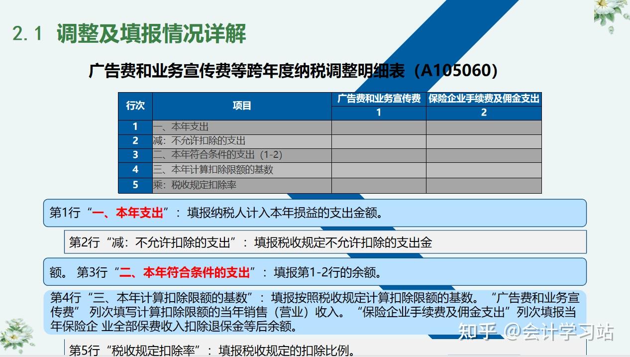 第一次很正式的做汇算清缴翻了一年的账本真的很累