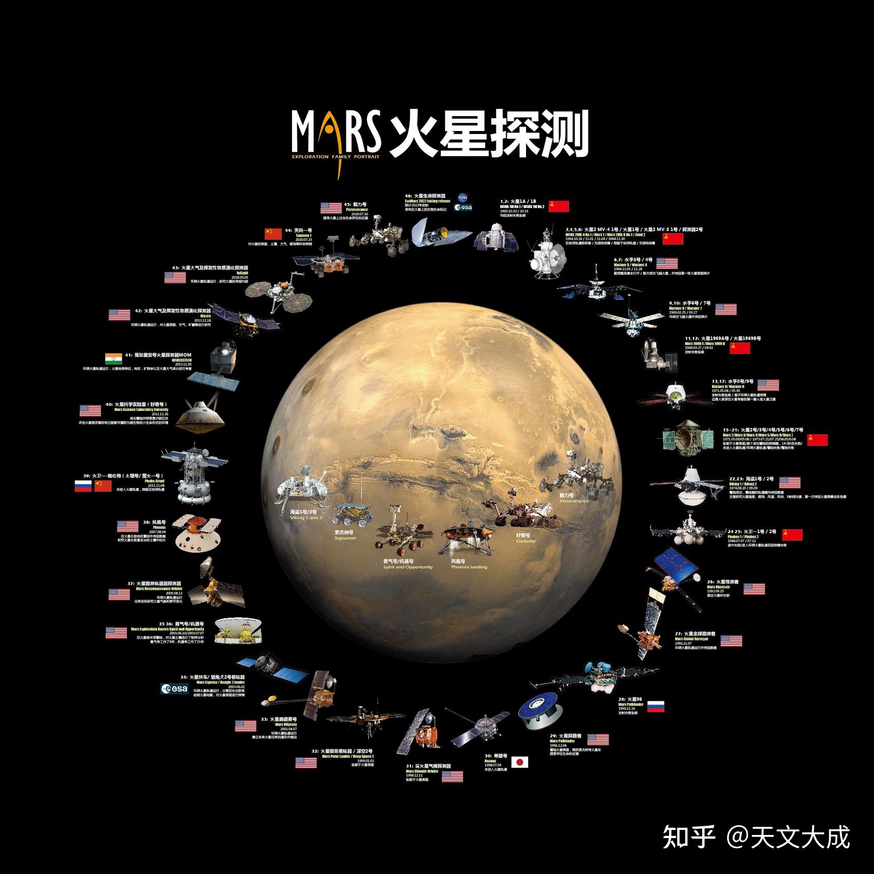 火星挂图 - 知乎