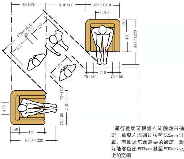 符合人体工程学的客厅设计应该遵从哪些要点?家居尺寸