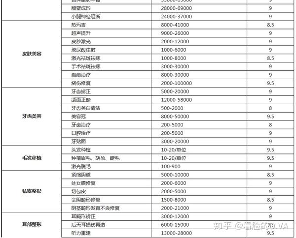 北京八大处整形项目价格表(2020年最新版)