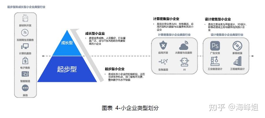 双循环新格局下小企业如何借助数字化乘风破浪