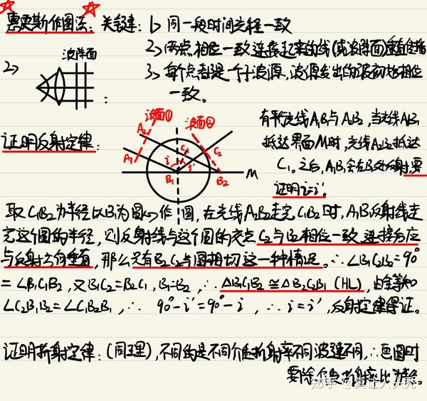 惠更斯原理解释反射定律傻瓜版