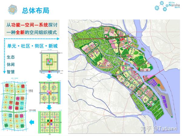 《广州南沙新区总体概念规划深化》来源:清华城市规划设计研究院