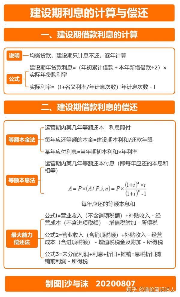 造价案例分析第一章建设期利息的计算与偿还思维导图笔记