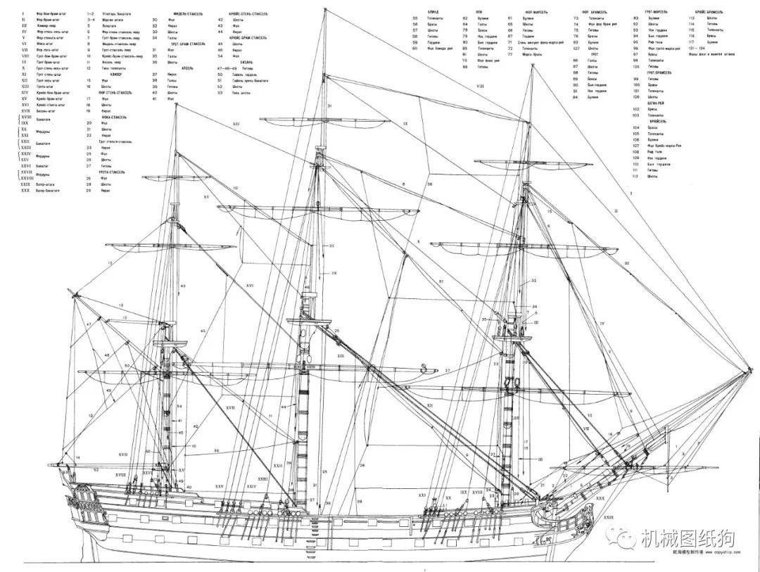 海洋船舶俄罗斯古帆庄严号船舶航模平面图纸tif格式