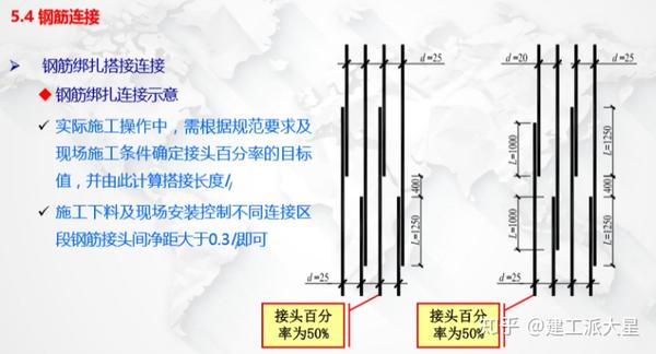 钢筋绑扎搭接连接