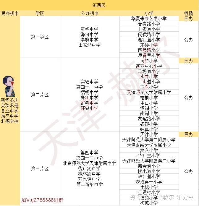 天津河西区小学初中高中上学攻略