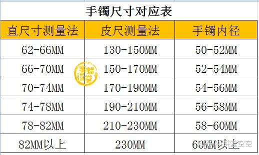 蜜蜡手镯尺寸对照表