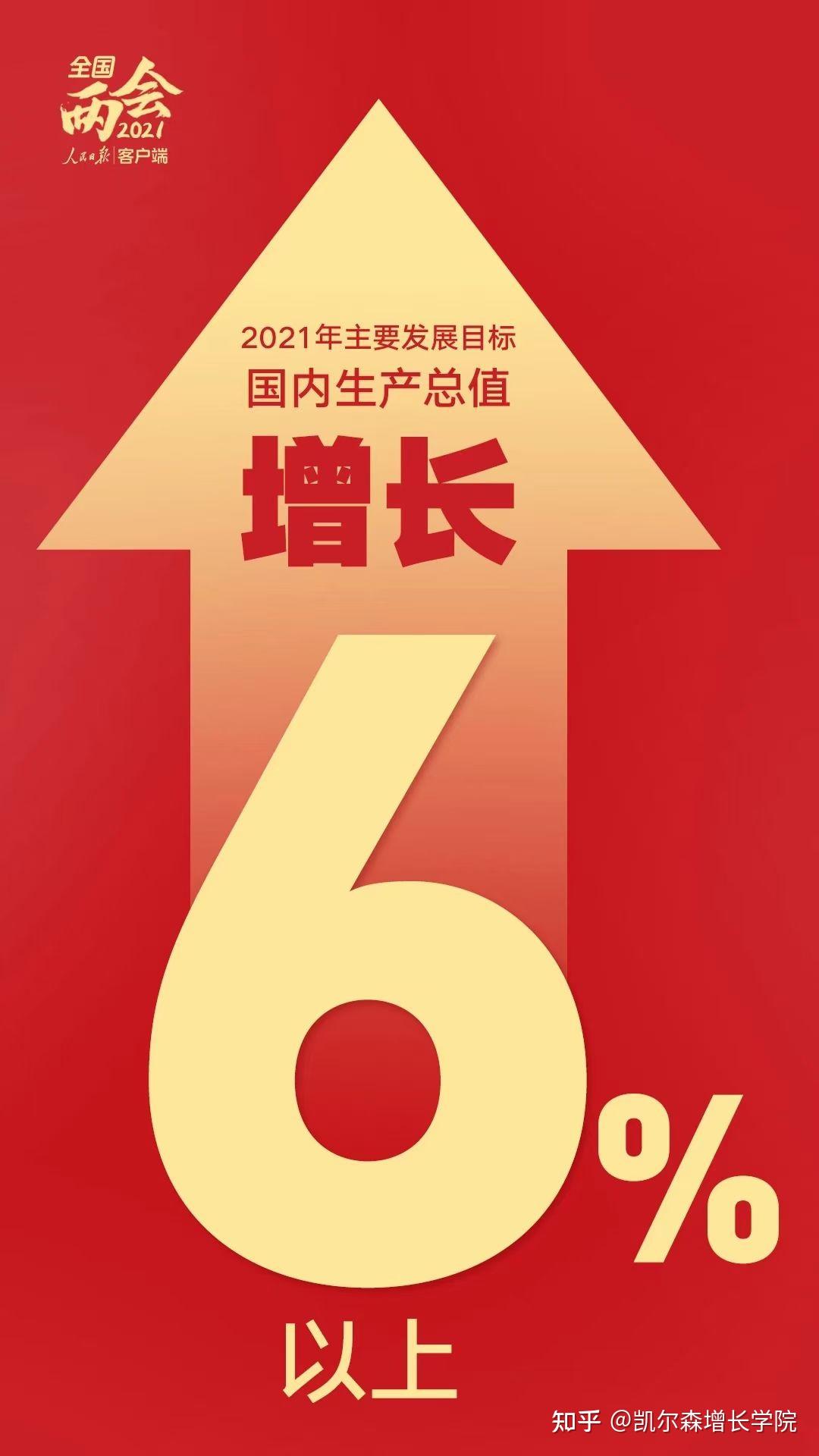 2021年目标为国内生产总值增长6以上释放了哪些信息