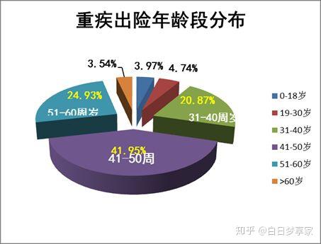 重疾险 华夏重大疾病保险 华夏人寿保险公司