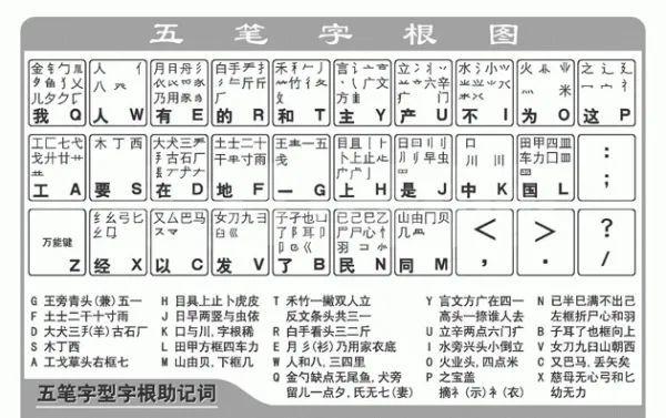 想要熟练掌握五笔输入法就必须要背"字根表",也就是每个字母所包含的