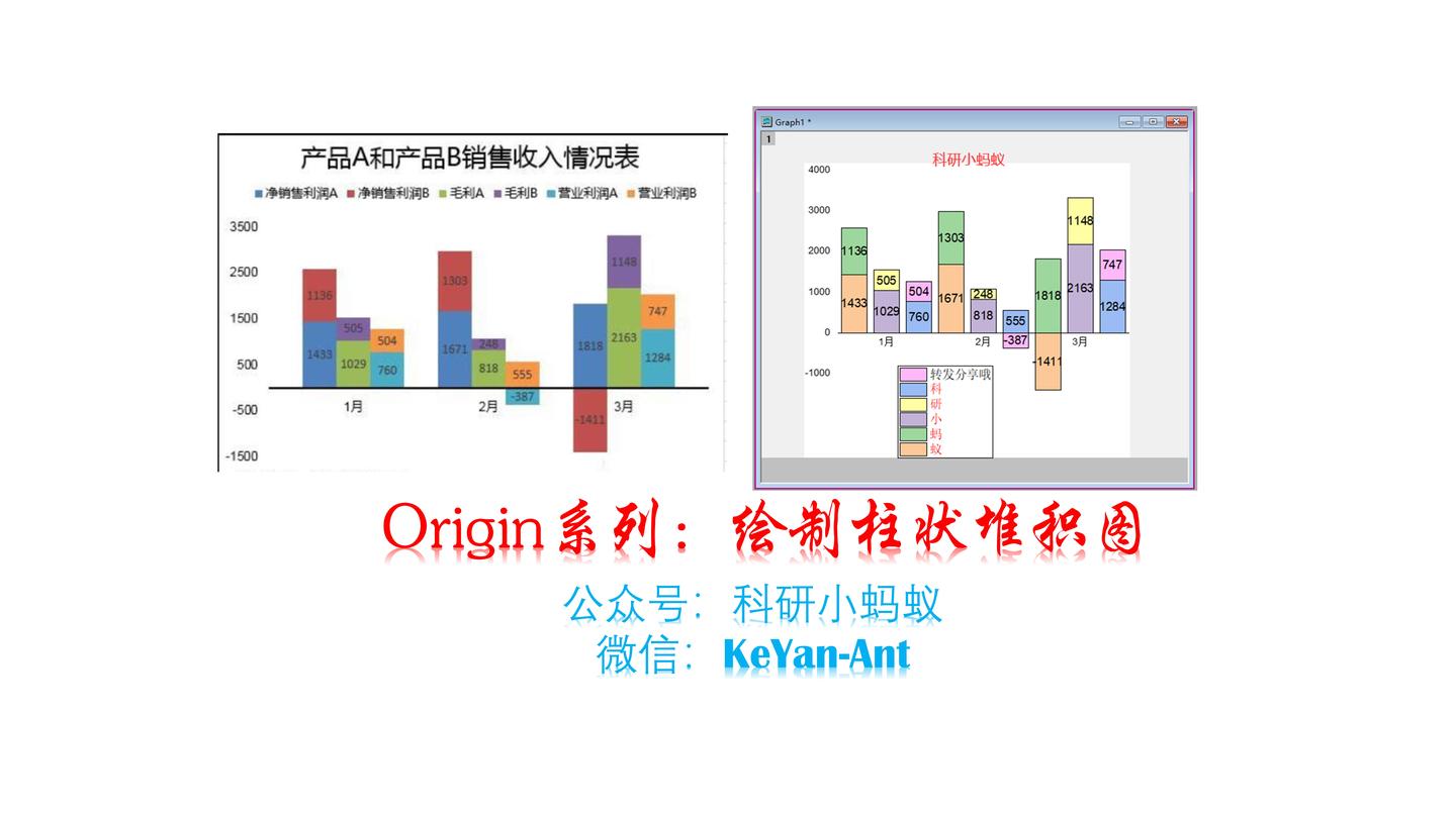 origin绘制柱状堆积图