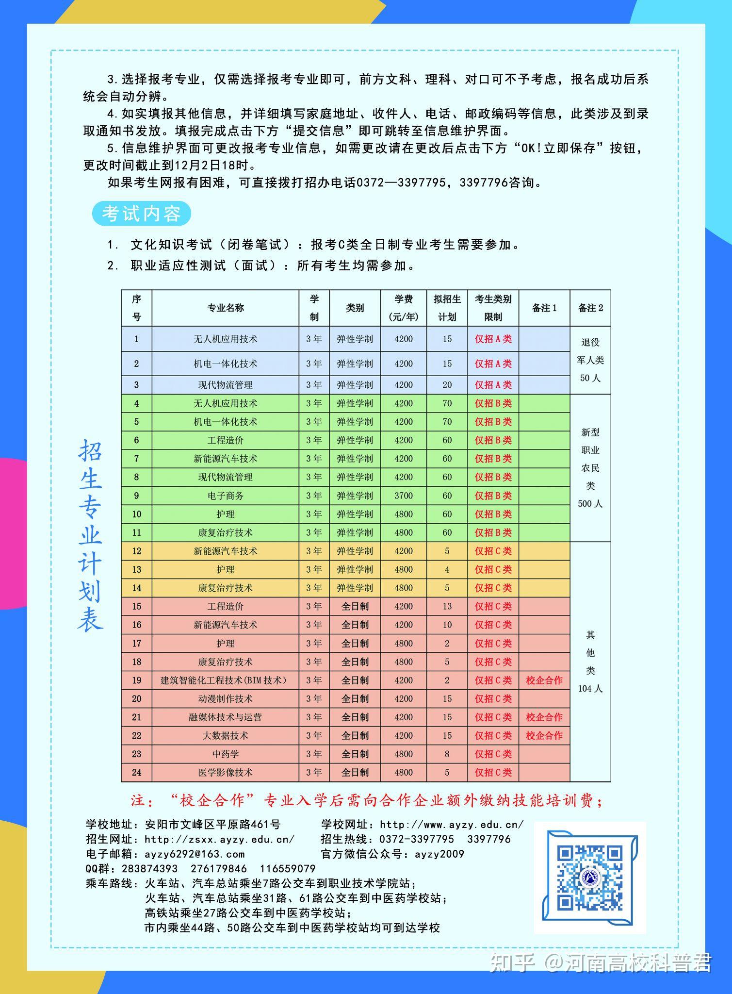 2021安阳职业技术学院扩招专业正式发布这两天会陆续更新