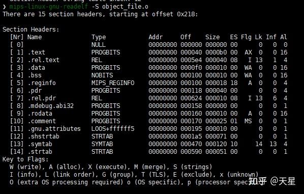 bss),用来记录所有未初始化的全局变量(或者零初始化)和局部静态变量