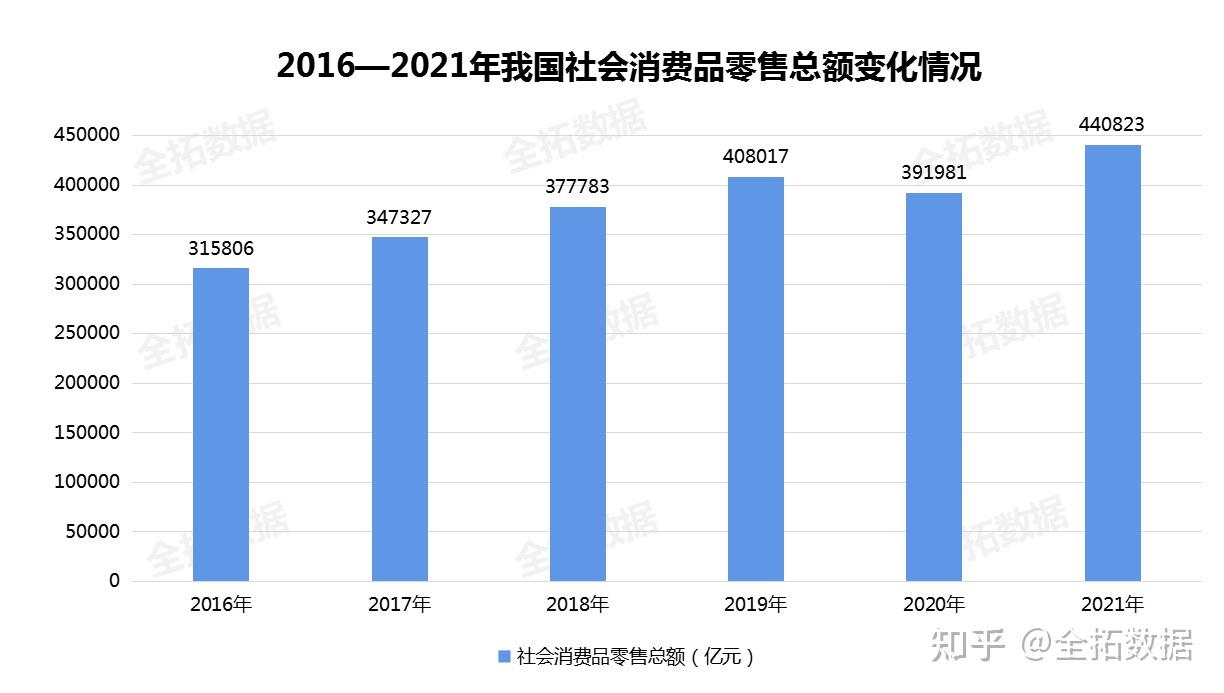 新零售行业加快数字化转型国内零售业市场细分垂直化驱动行业进一步