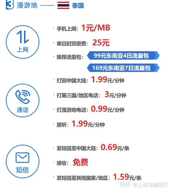 移动国际漫游短信收费 移动国际漫游短信收费