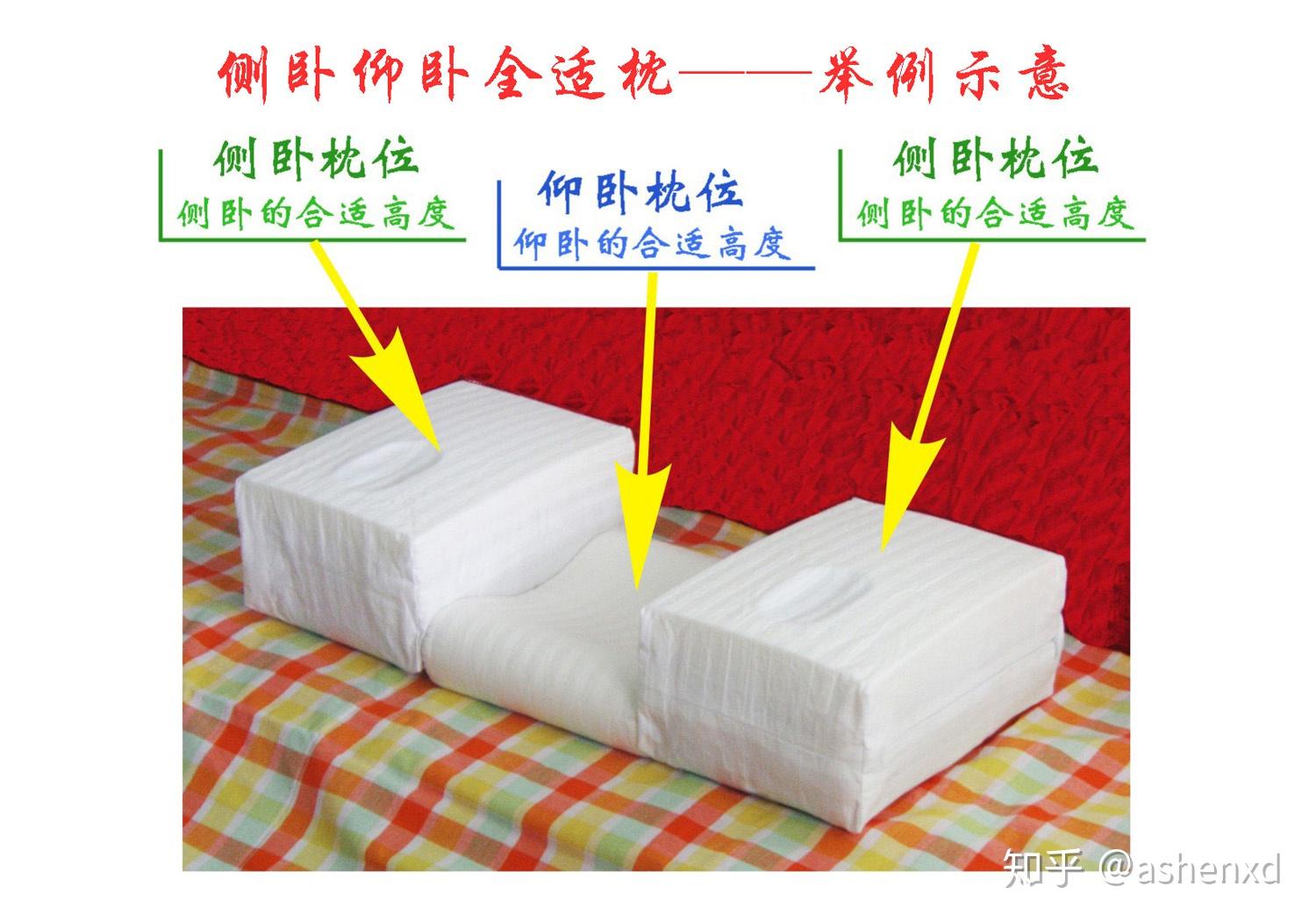 关于枕头到底多高最好多高合适