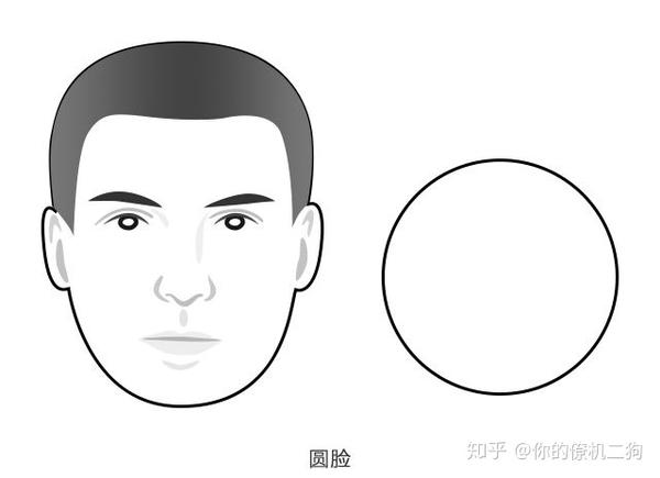 男生想要变帅?第一步:了解自己的脸
