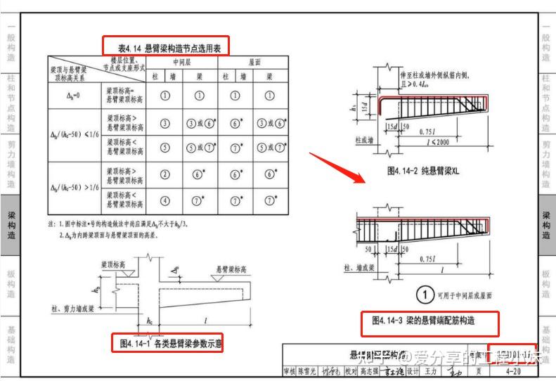 施工图集3d高清版16g101cad版18g901现场版案例分析附20g908