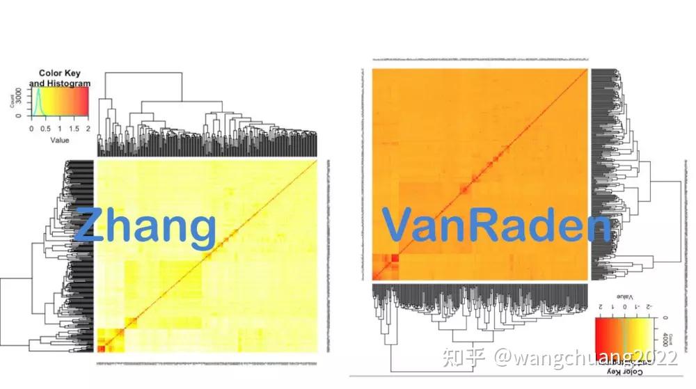 全基因组关联分析GWAS 知乎