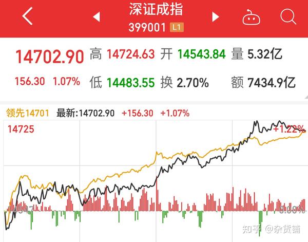 9月7日 股市复盘 向上突破正式确立 下半年行情拉开序幕