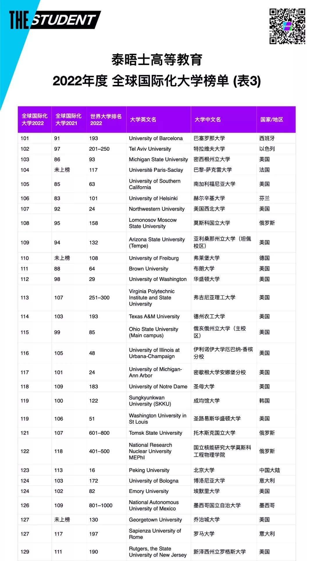 洛桑联邦理工学院,以及奥地利的维也纳大学