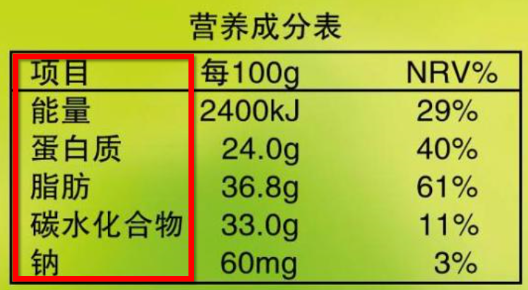 如何看懂营养成分表