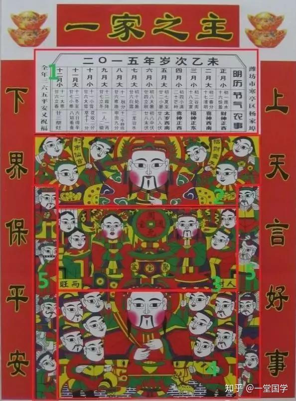 05 灶马年画的构成 印有灶王爷的木板年画,民间简称为"灶马". 1