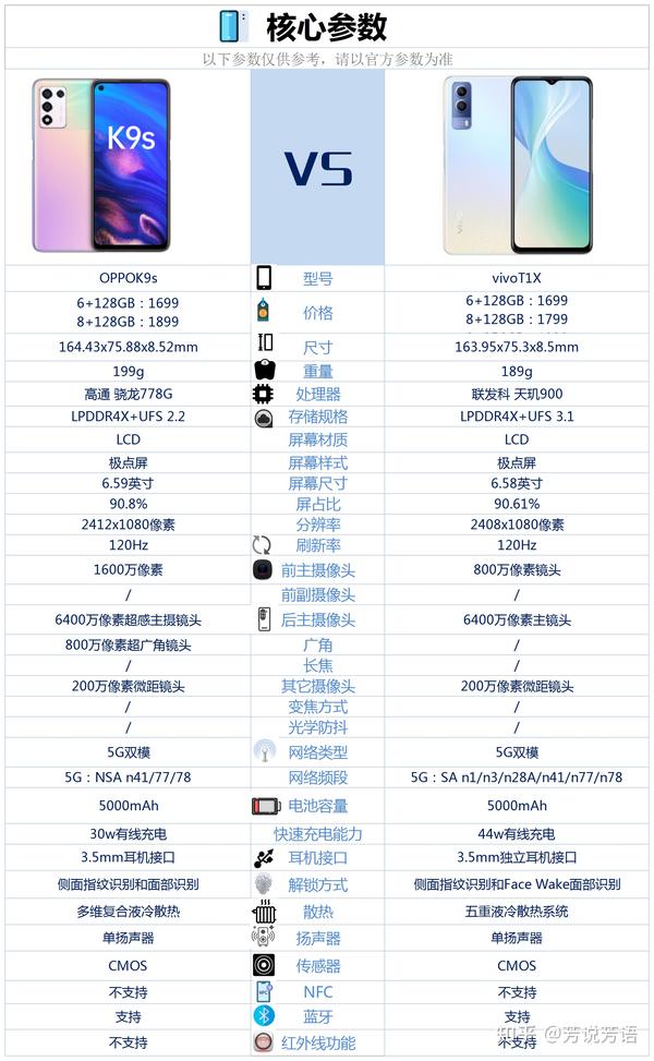 oppok9s和vivot1x相比较该如何选