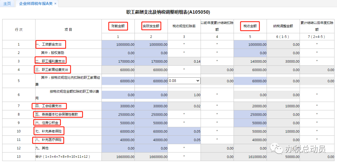 汇算清缴职工薪酬支出及纳税调整明细表填报攻略