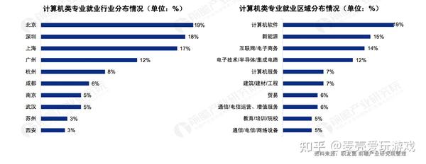 计算机专业学生毕业后的就业前景分析