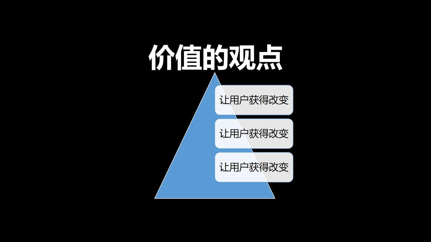 首发于专注写文章 每一篇文章都要输出价值,让用户得到价值,那如何