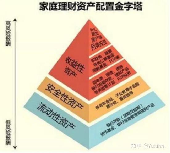 揭秘中产家庭!资产配置究竟欠缺在哪儿?